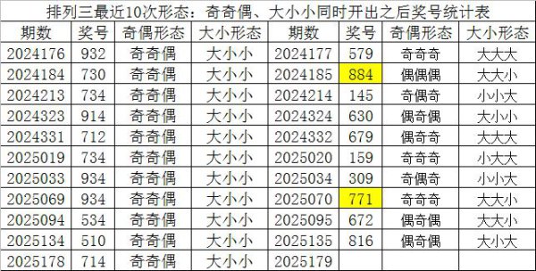 179期财迷摆列三测度奖号：定位5码直选
