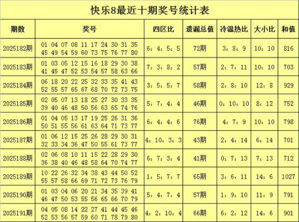 192期陈青峰餍足8预测奖号：冷温热码比参考