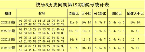 192期万东说念主王惬心8权衡奖号：大小比分析