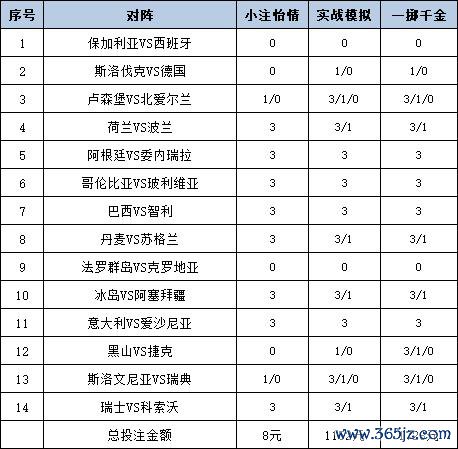 投注政策