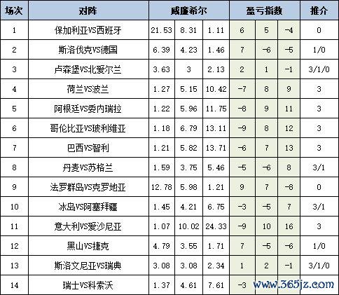 盈亏指数