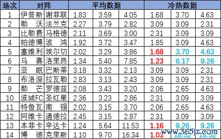冷热指数