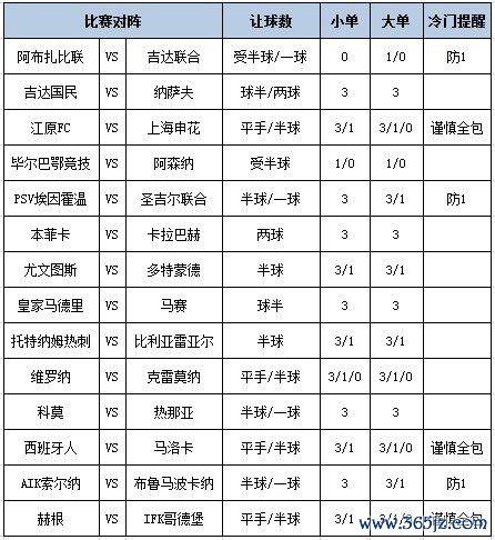 足彩大势